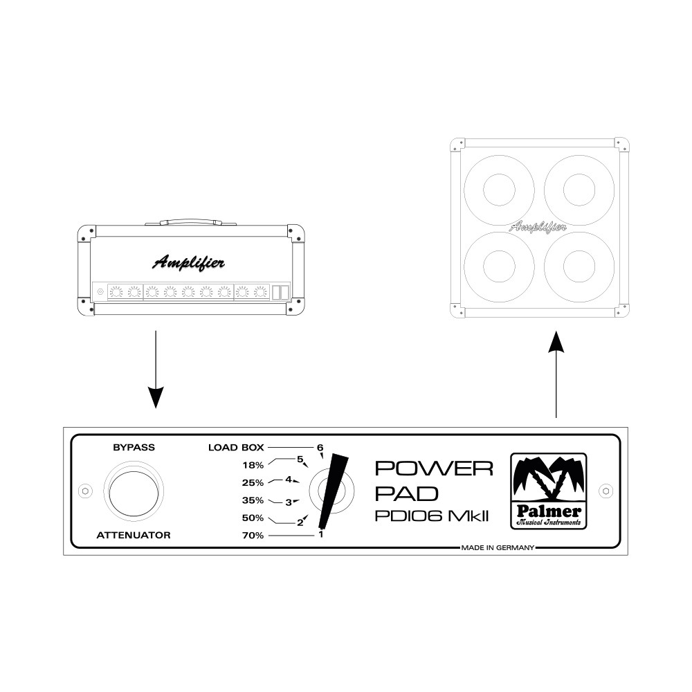 Palmer PDI06 Power Attenuator gallery view 4